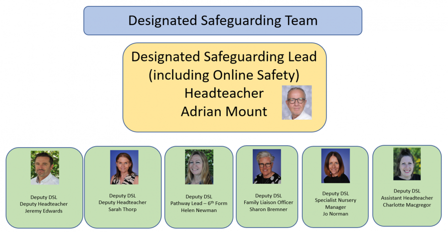 Designated Safeguarding Team September 2026